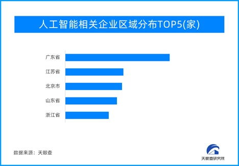 AI大模型點燃行業變革，人工智能應用軟件開發迎來創業新熱潮
