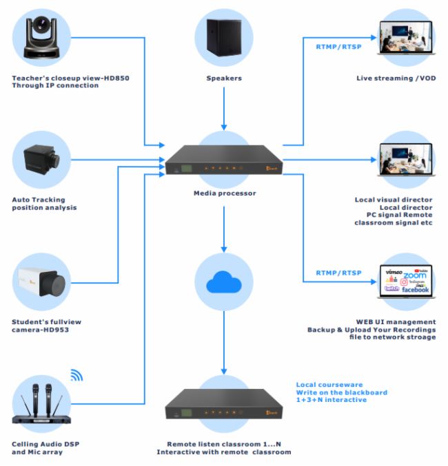 InfoComm Asia 2023 銳取國(guó)際再出發(fā)，助力政企視訊智慧轉(zhuǎn)型